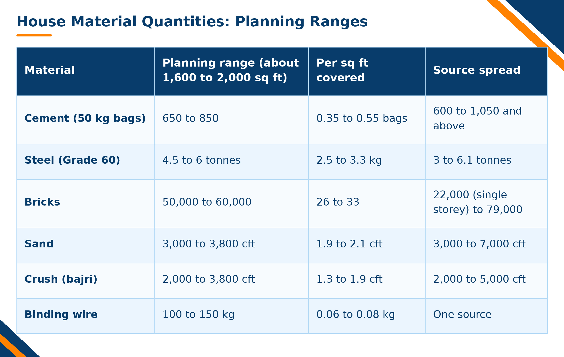 House material quantity planning 2026 10 29 15 49 18