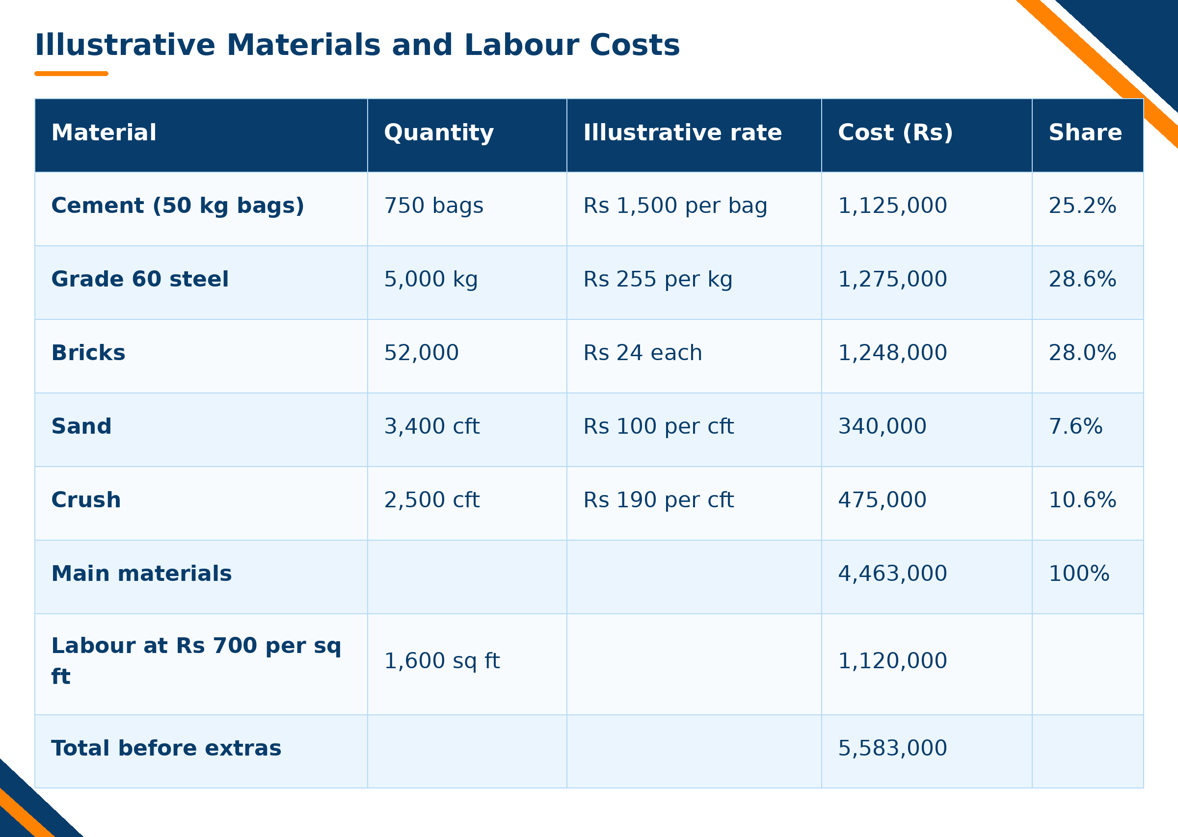 House materials and labour cost 2026 10 29 15 49 18