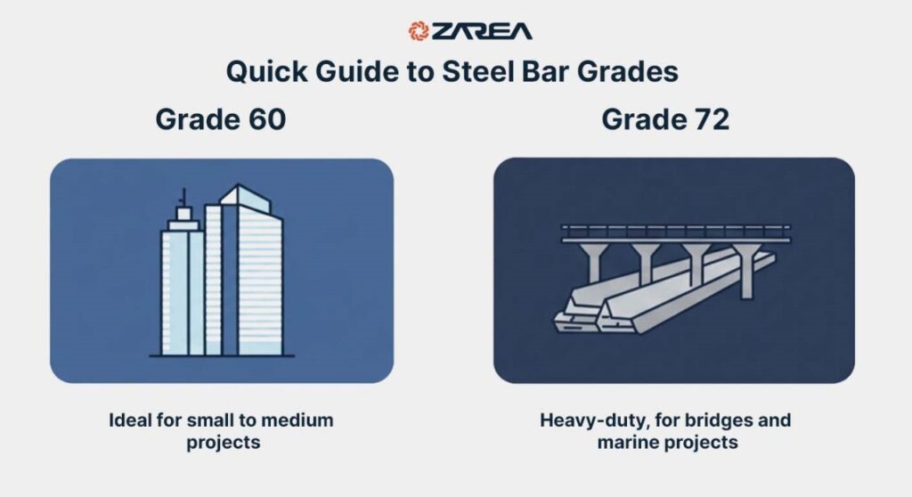Different Grades of Steel – Understanding Their Properties & Uses