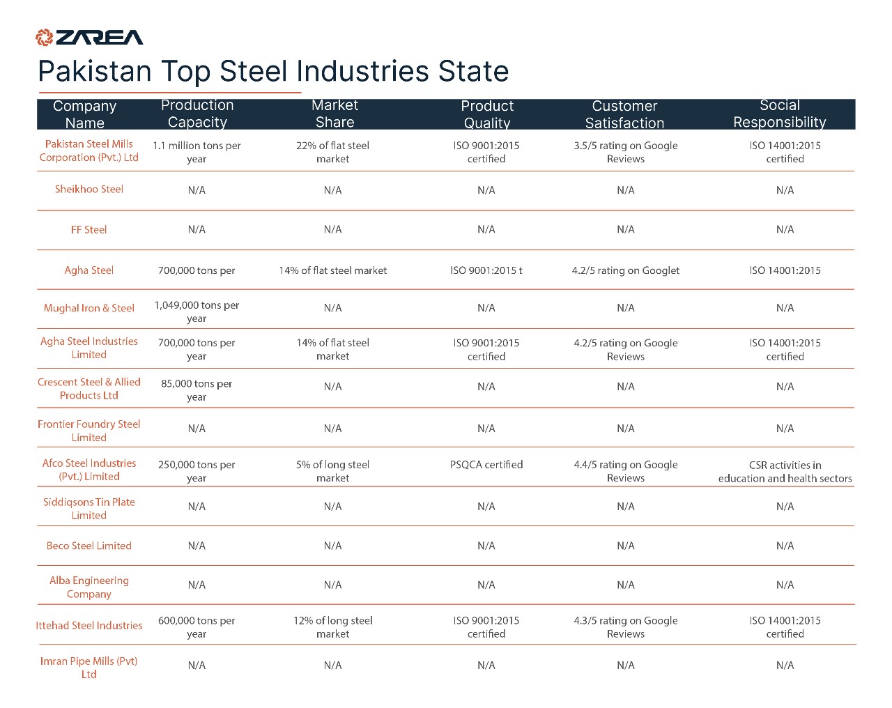 Exploring Top Steel Mills and industries: Best Steel in Pakistan