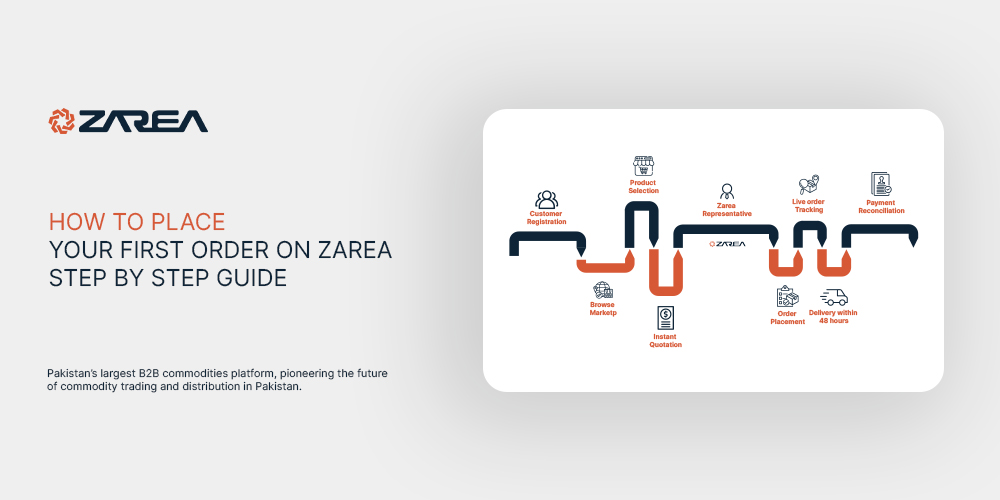 How to Place Your First Order on Zarea: Step by Step Guide