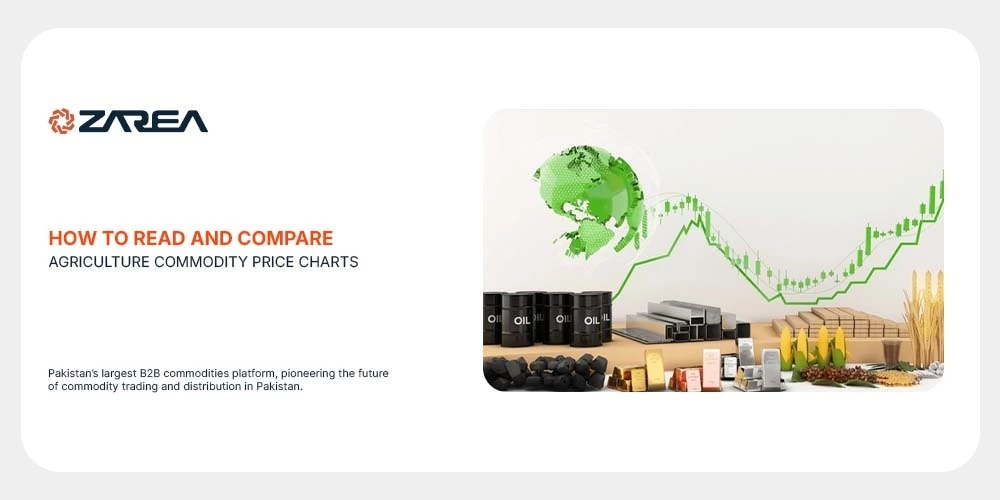 How to Read and Compare Agriculture Commodity Price Charts